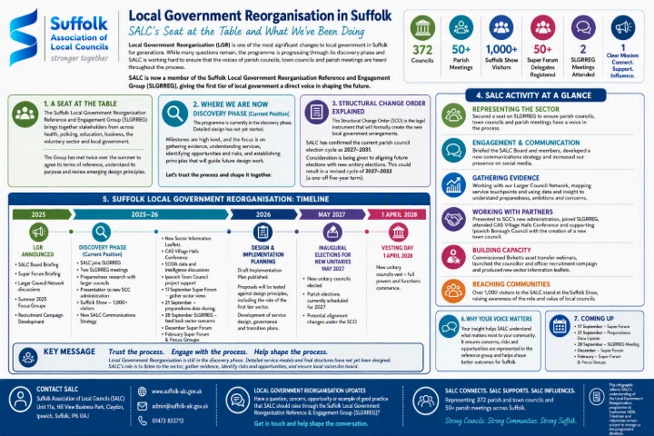 Infographic of SALC activities Infographic of SALC activities